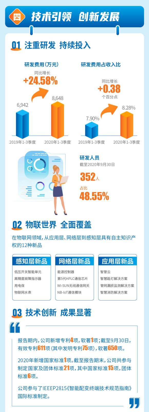 威胜信息技术股份有限公司
