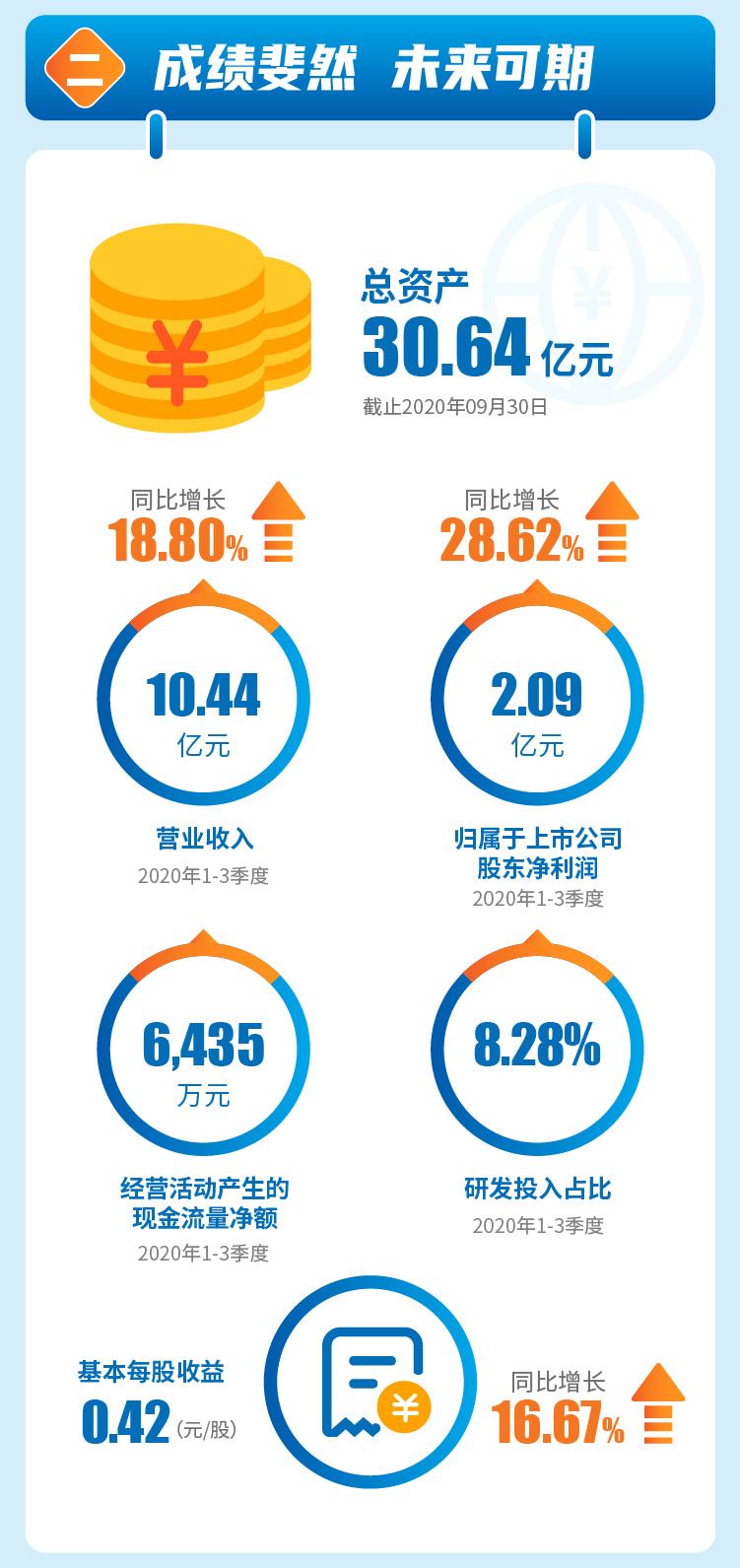 威胜信息技术股份有限公司