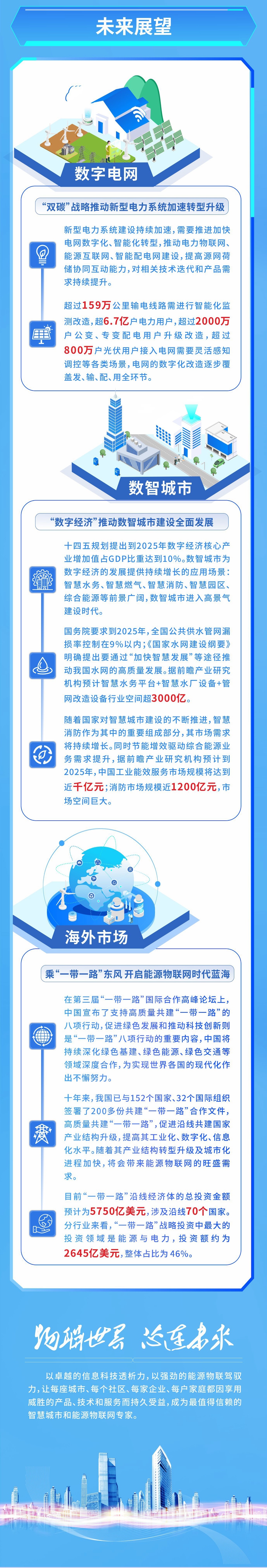 威胜信息技术股份有限公司