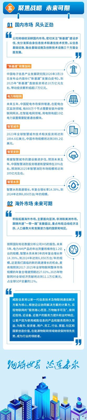 威胜信息技术股份有限公司
