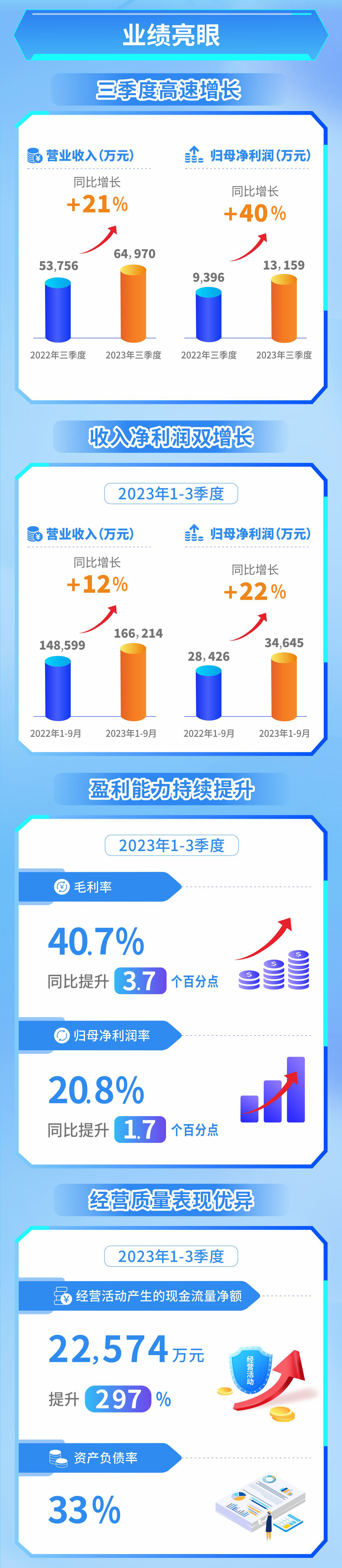 威胜信息技术股份有限公司