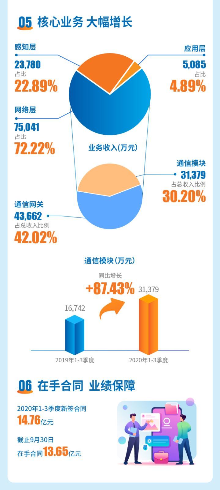 威胜信息技术股份有限公司