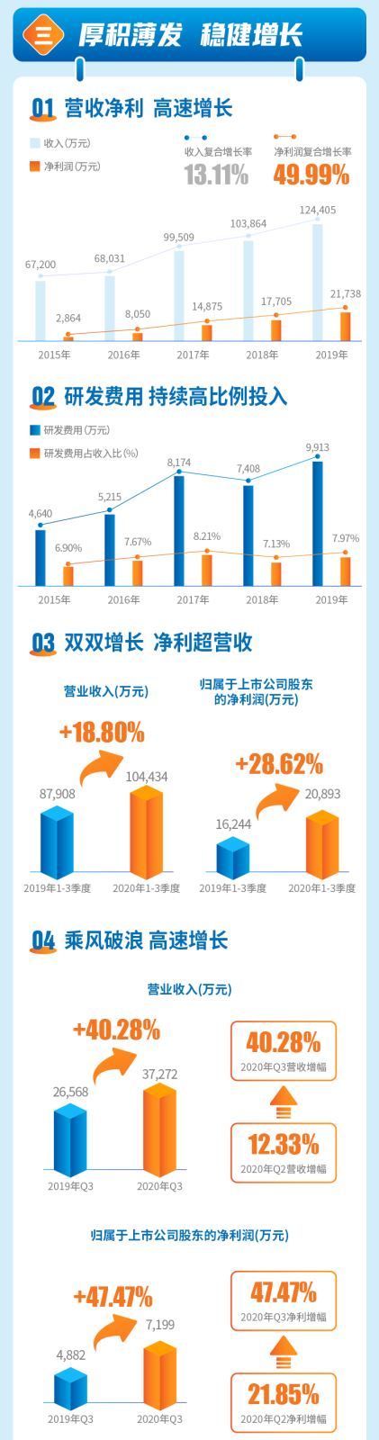威胜信息技术股份有限公司