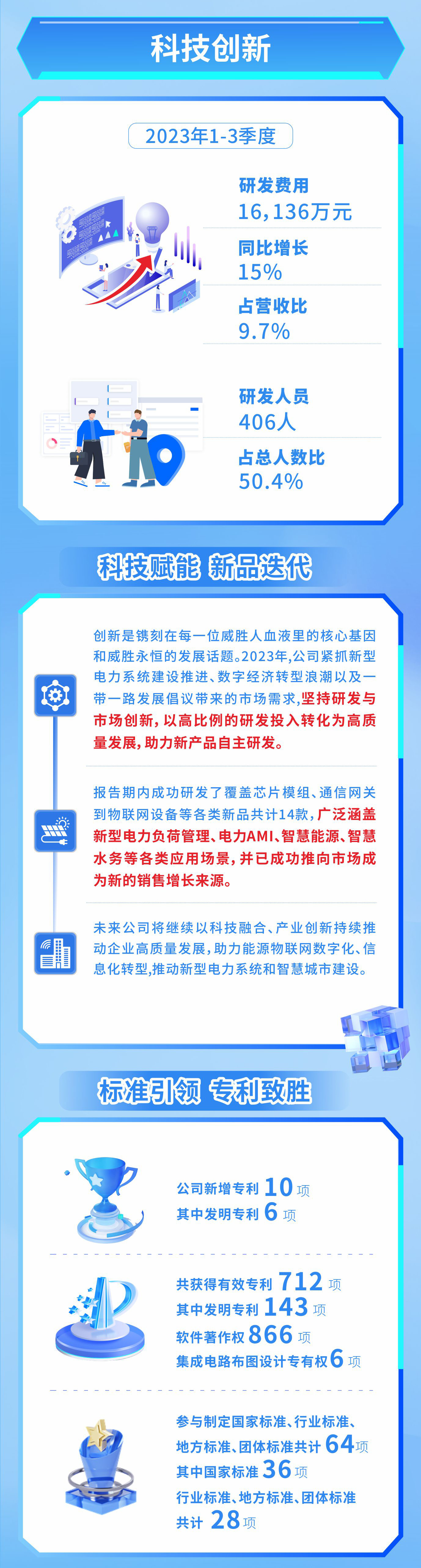 威胜信息技术股份有限公司