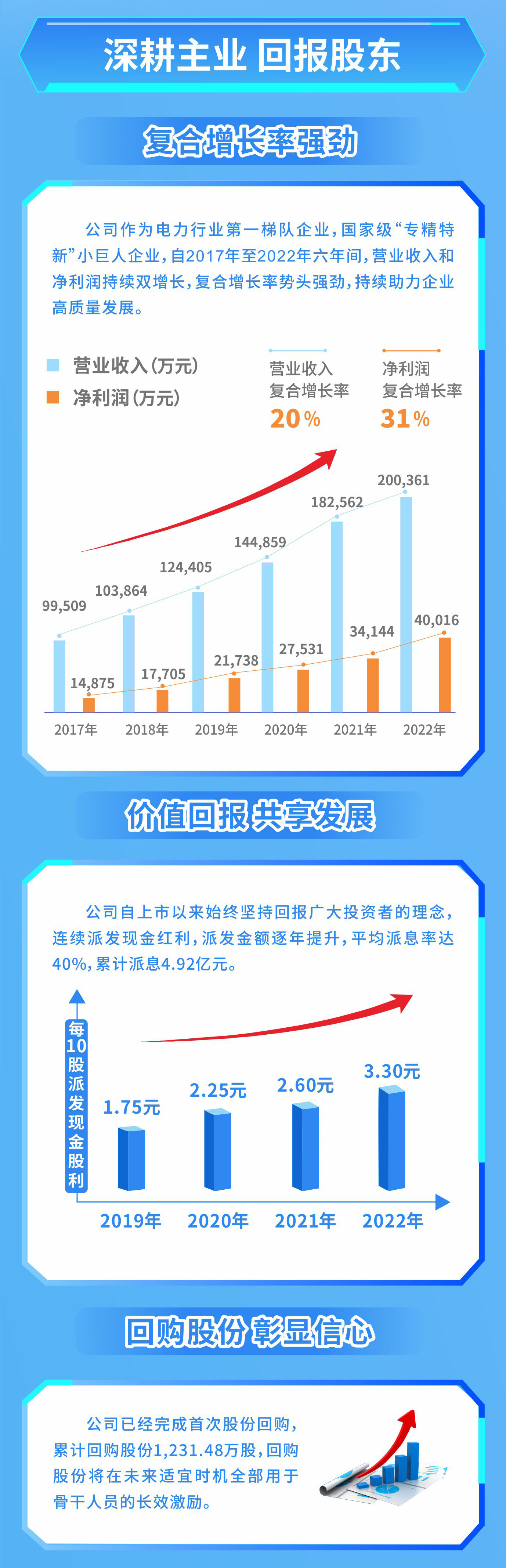 威胜信息技术股份有限公司